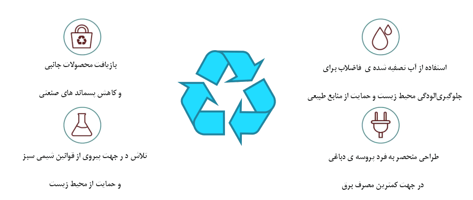 تولید کننده و فروش انواع کراست چرم وت بلو سالامبور روده